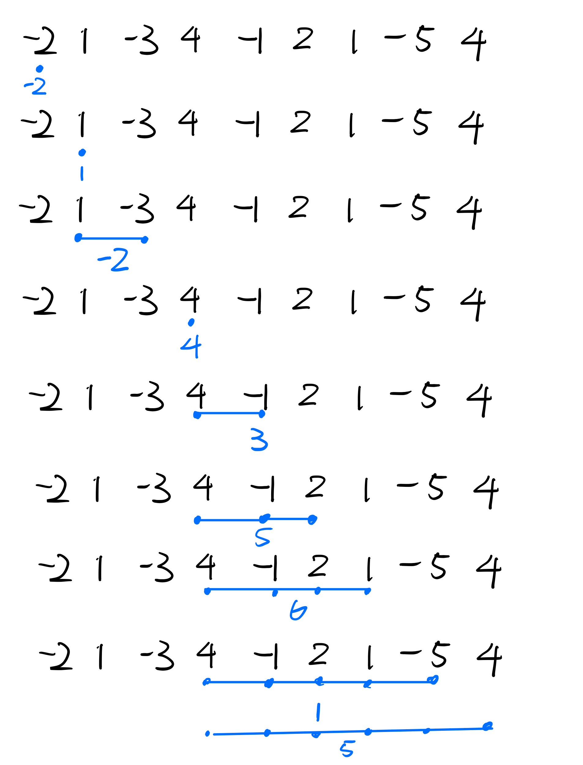 【leetcode题解】最大子数和 - 图1