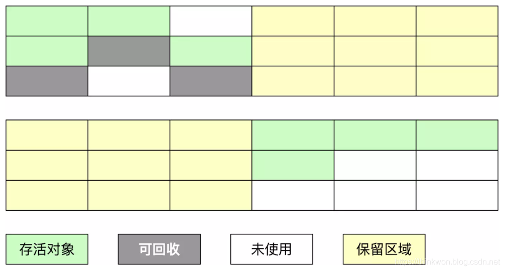 从Github牛客网上整理的35道2020年JVM高频面试题 - 图15