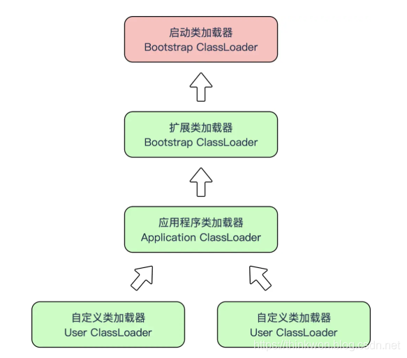 从Github牛客网上整理的35道2020年JVM高频面试题 - 图21