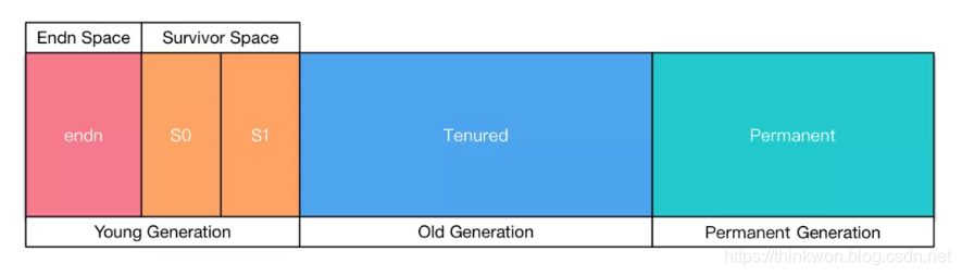 从Github牛客网上整理的35道2020年JVM高频面试题 - 图17