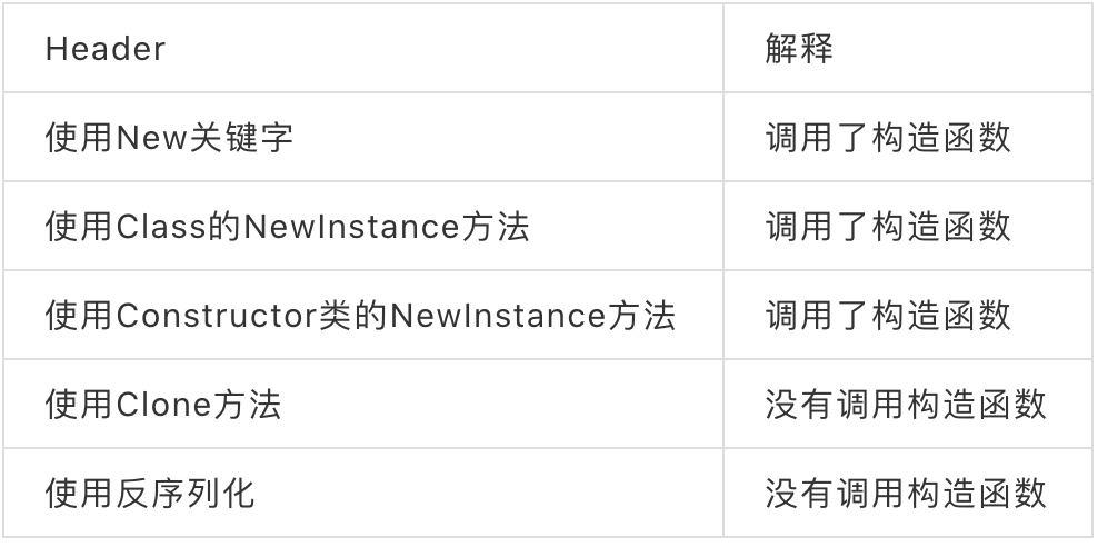 从Github牛客网上整理的35道2020年JVM高频面试题 - 图6