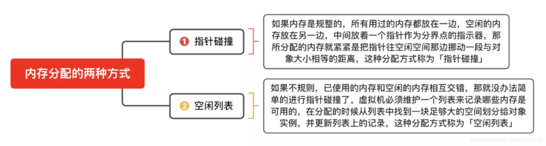 从Github牛客网上整理的35道2020年JVM高频面试题 - 图8