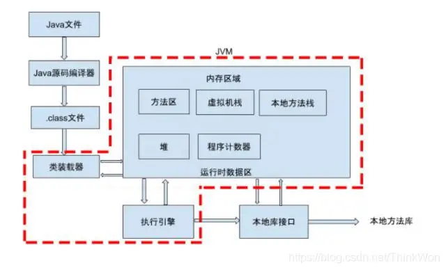 从Github牛客网上整理的35道2020年JVM高频面试题 - 图3