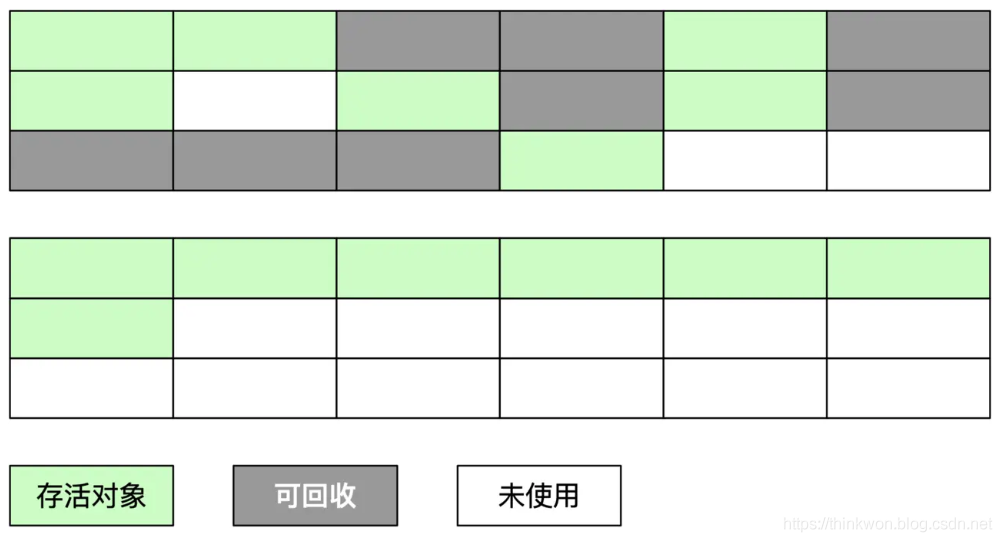 从Github牛客网上整理的35道2020年JVM高频面试题 - 图16