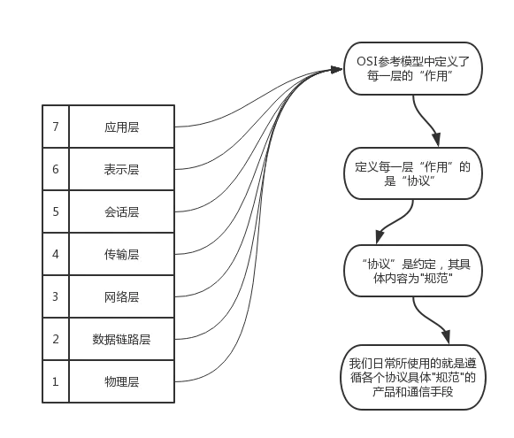 TCP/IP 协议 - 图2