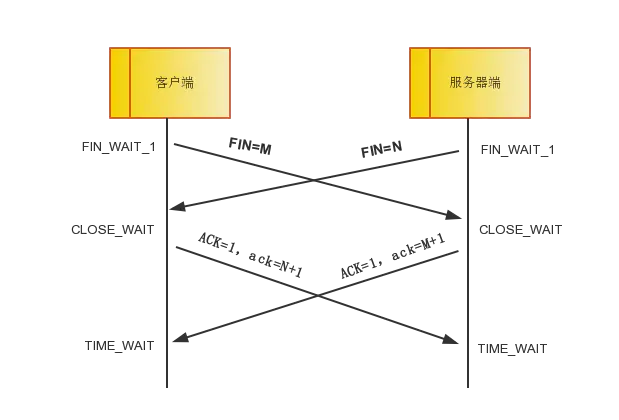 TCP/IP 协议 - 图11