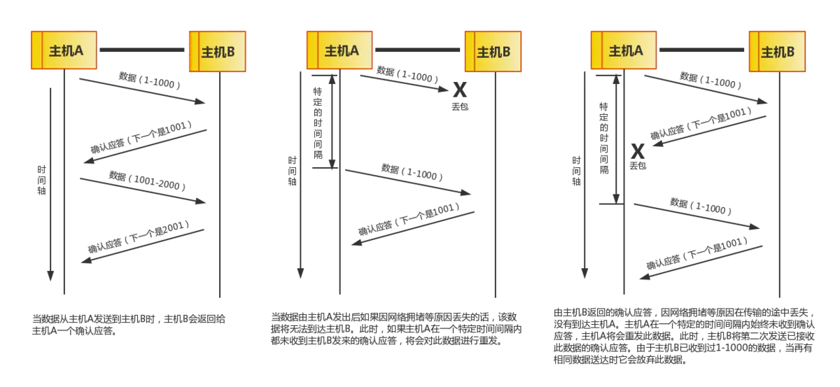 TCP/IP 协议 - 图12