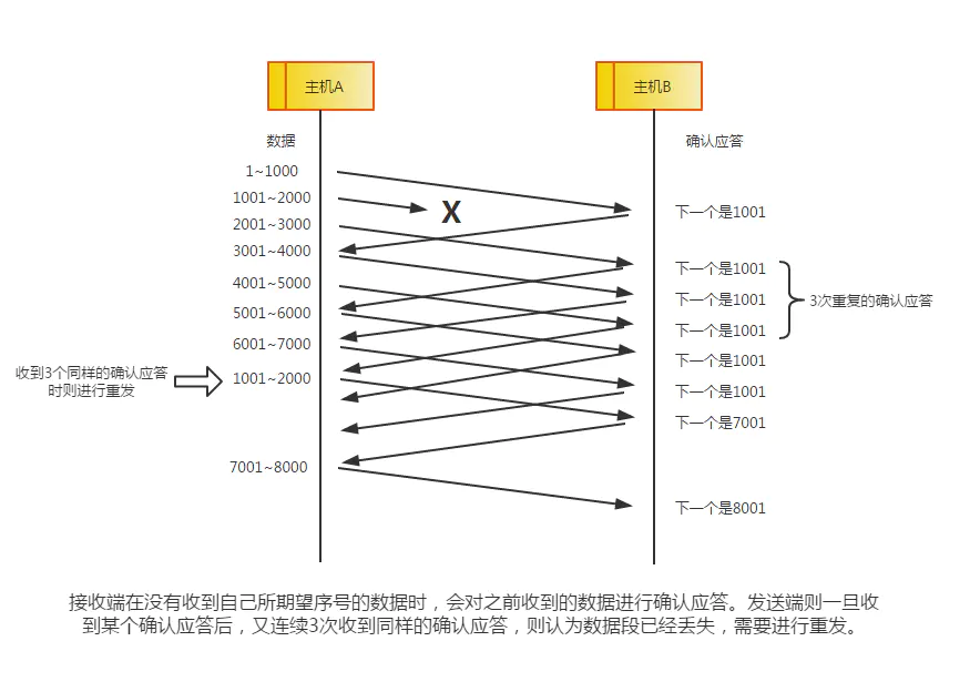 TCP/IP 协议 - 图16