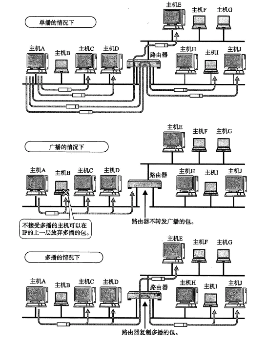 TCP/IP 协议 - 图19