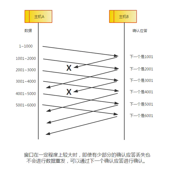 TCP/IP 协议 - 图15