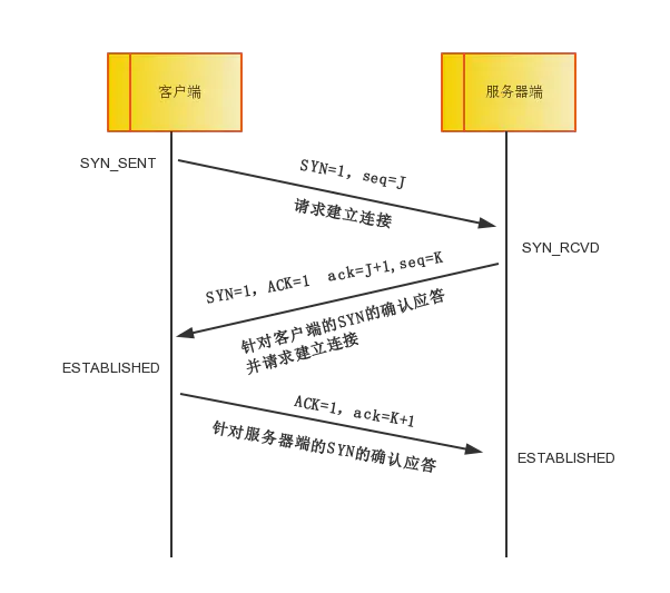 TCP/IP 协议 - 图9