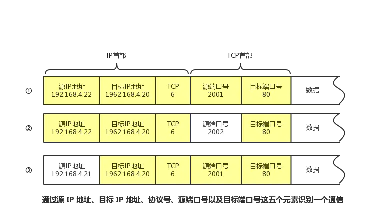 TCP/IP 协议 - 图8
