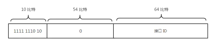 TCP/IP 协议 - 图22