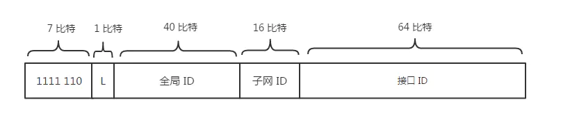 TCP/IP 协议 - 图23