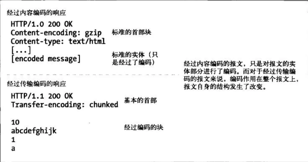 HTTP协议 - 图15