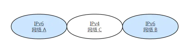 TCP/IP 协议 - 图24