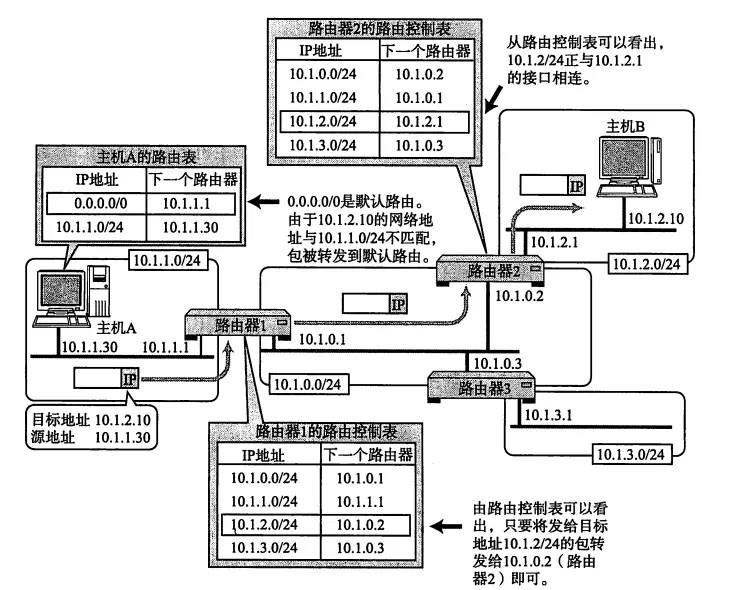 TCP/IP 协议 - 图20