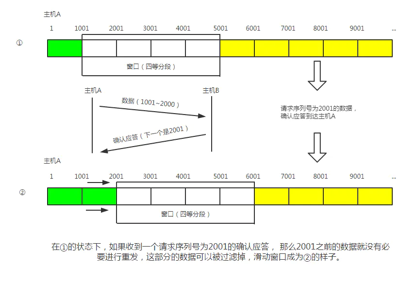 TCP/IP 协议 - 图14
