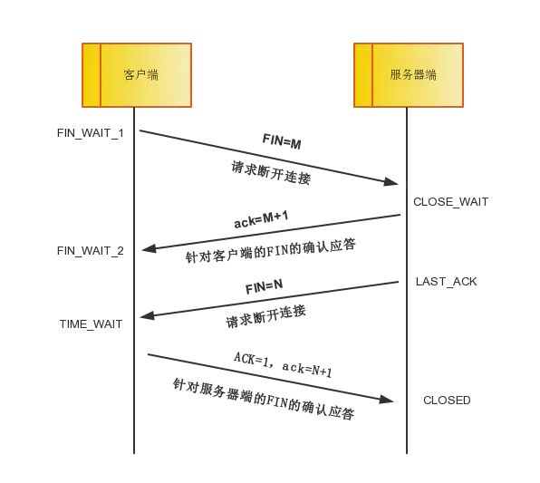 TCP/IP 协议 - 图10