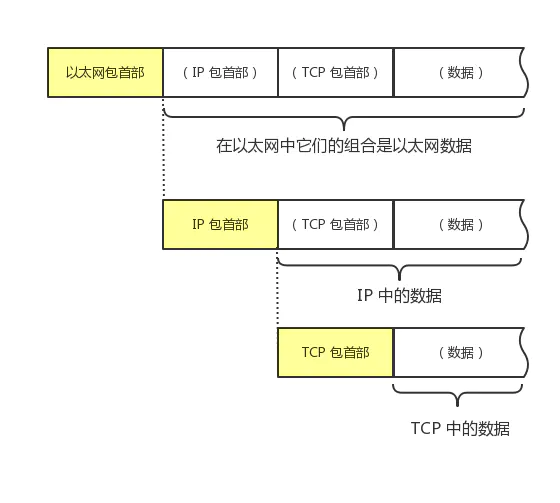 TCP/IP 协议 - 图4