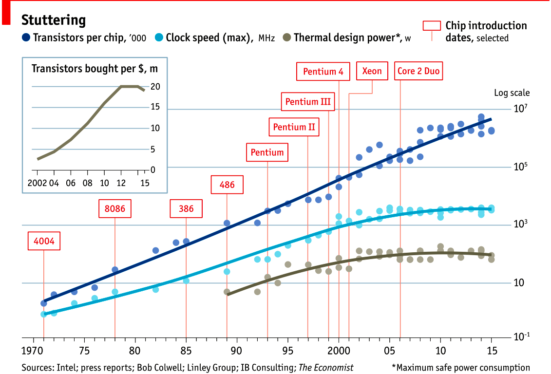 高性能 Go 代码工坊（Part1） - 图5