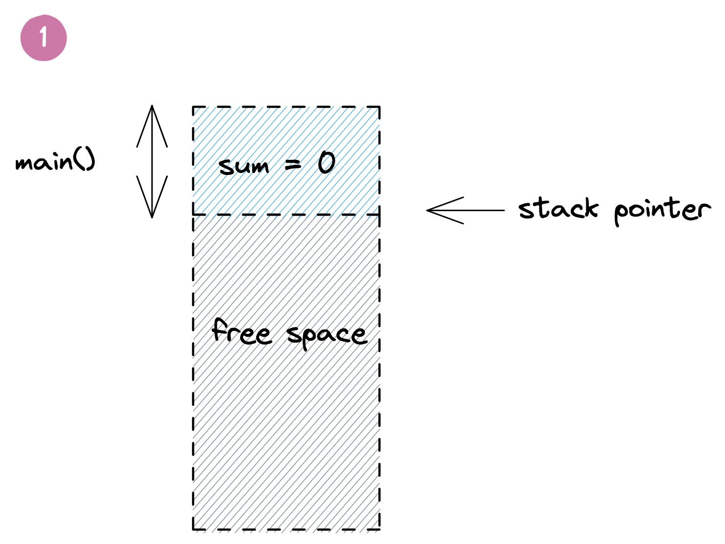 stack.gif