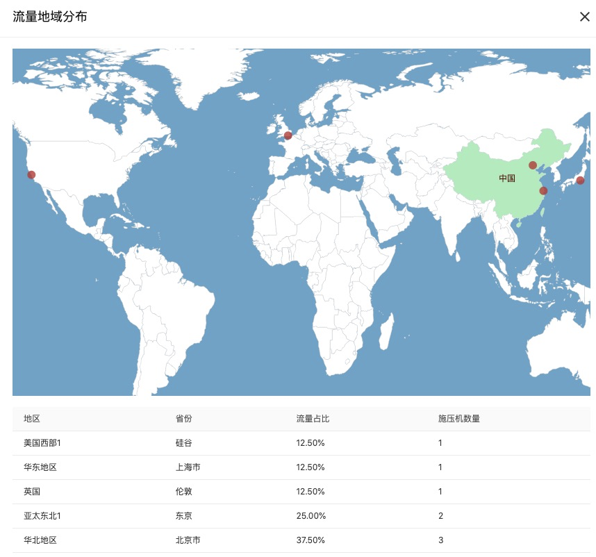 全球地域压测，即压即用，大促压测利器来了~ - 图6