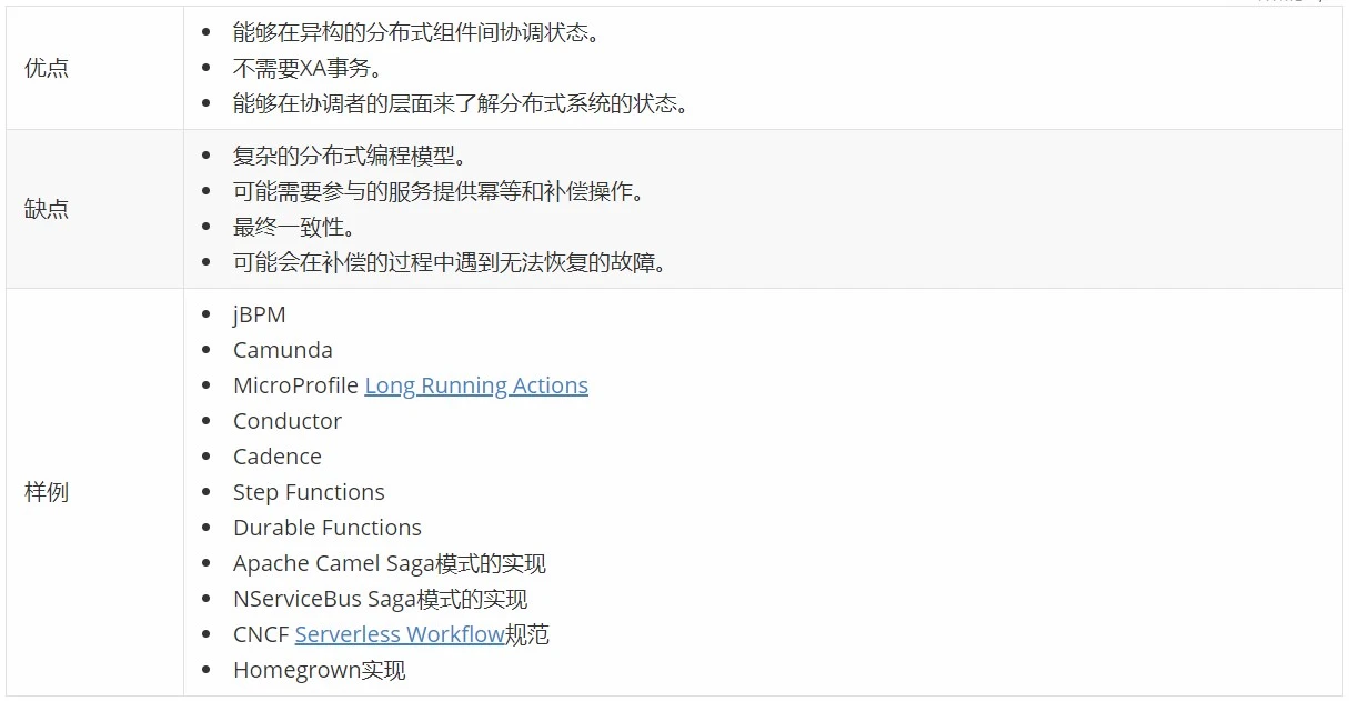 微服务下分布式事务模式的详细对比-InfoQ - 图8