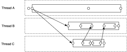 调用链追踪系统在伴鱼：理论篇 - 图6