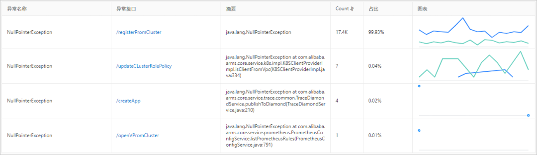 开源自建/托管与商业化自研 Trace，如何选择？ - 图7