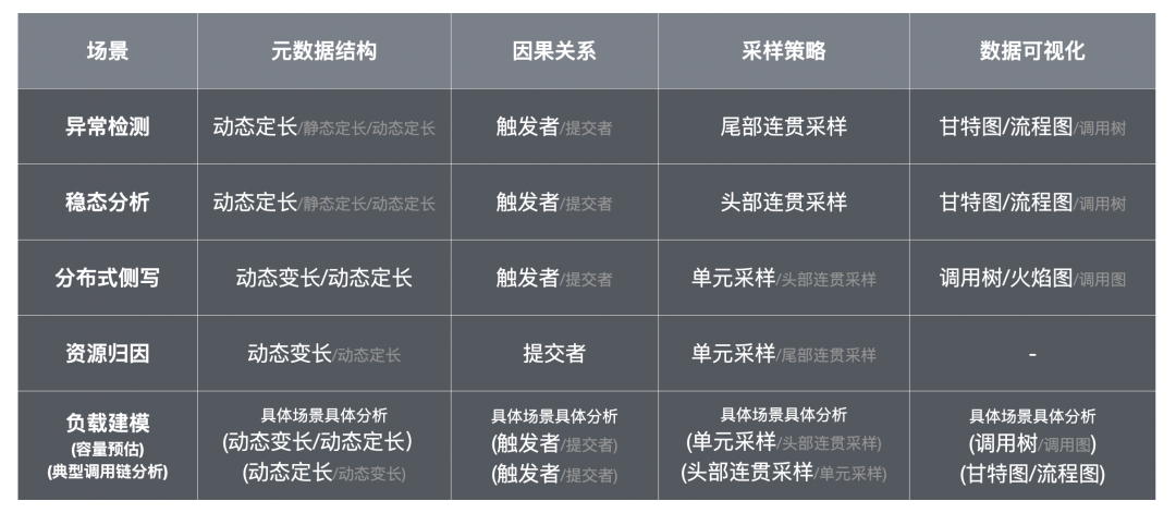 调用链追踪系统在伴鱼：理论篇 - 图15