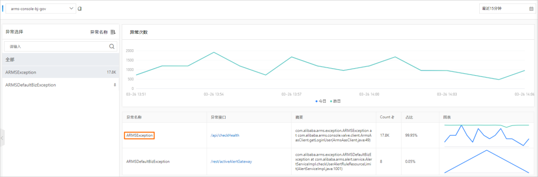 开源自建/托管与商业化自研 Trace，如何选择？ - 图6