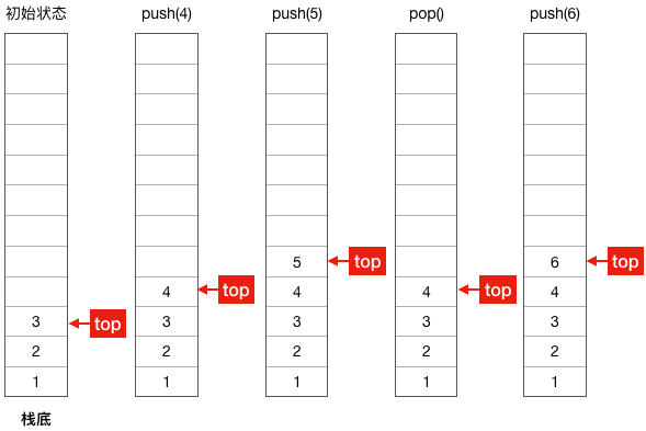 go语言调度器源代码情景分析之四：函数调用栈 - 爱写程序的阿波张 - 博客园 - 图1