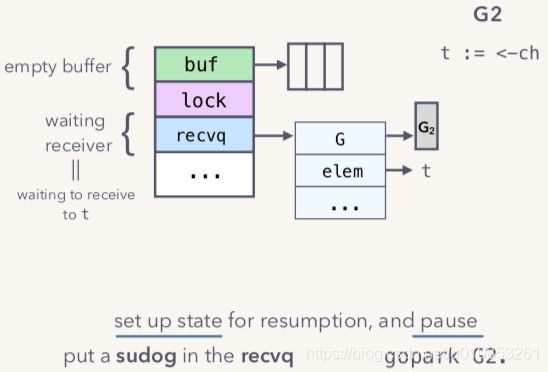 Golang-Channel原理解析_惜暮-CSDN博客 - 图15