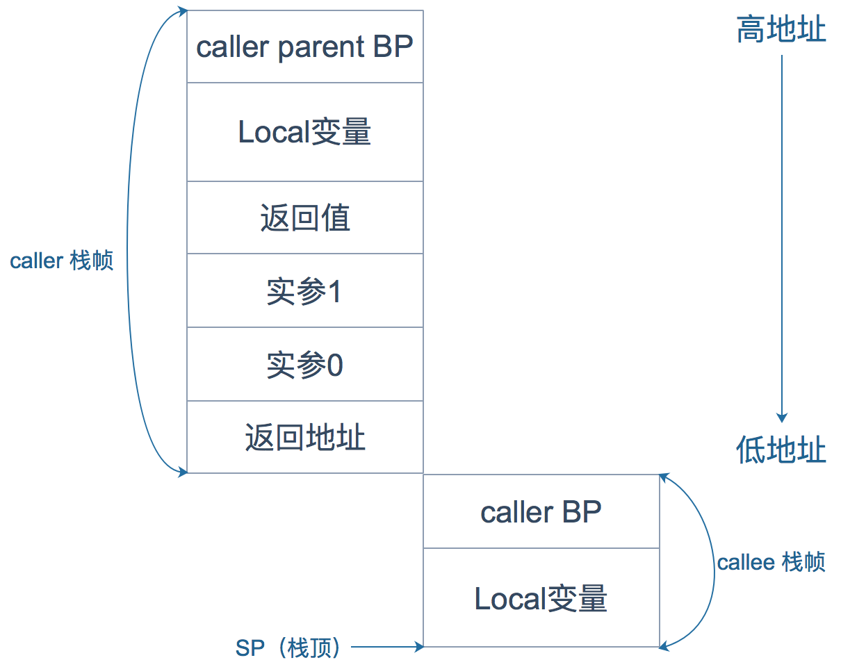 深入Go的底层，带你走近一群有追求的人 - Stefno - 博客园 - 图3