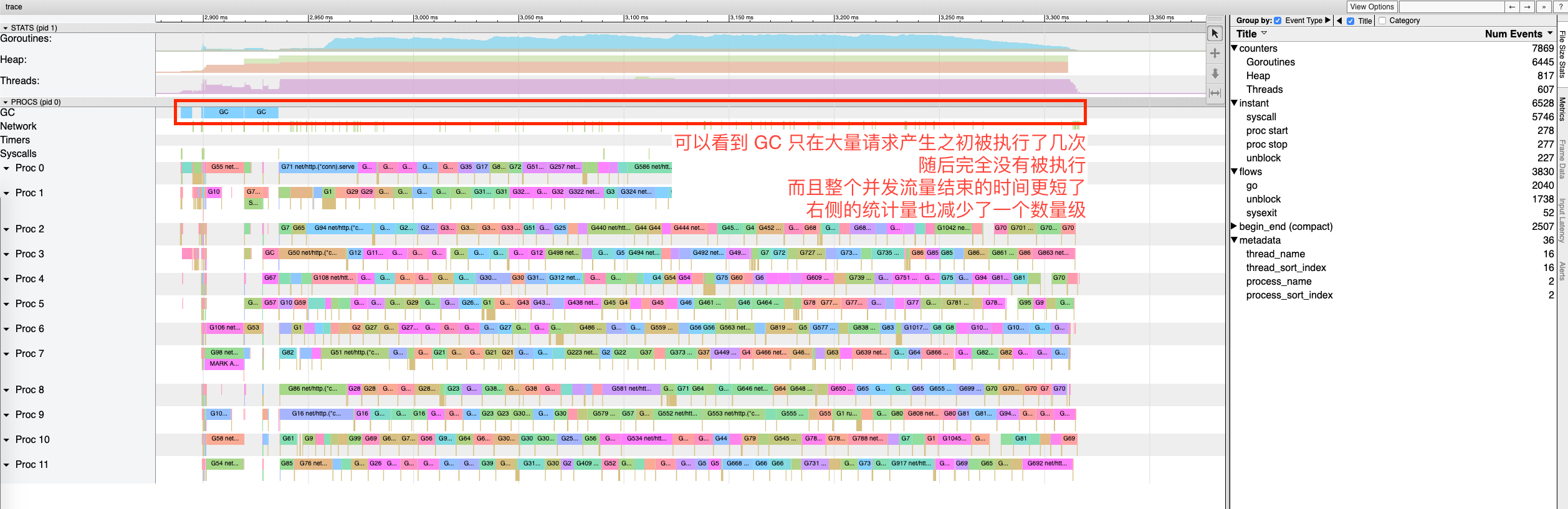 GC 的认识 - 14. Go 的 GC 如何调优？ - 《Go 语言问题集(Go Questions)》 - 书栈网 · BookStack - 图7