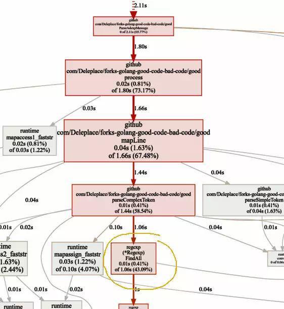 Go 代码重构：性能提升23倍！ - 知乎 - 图12