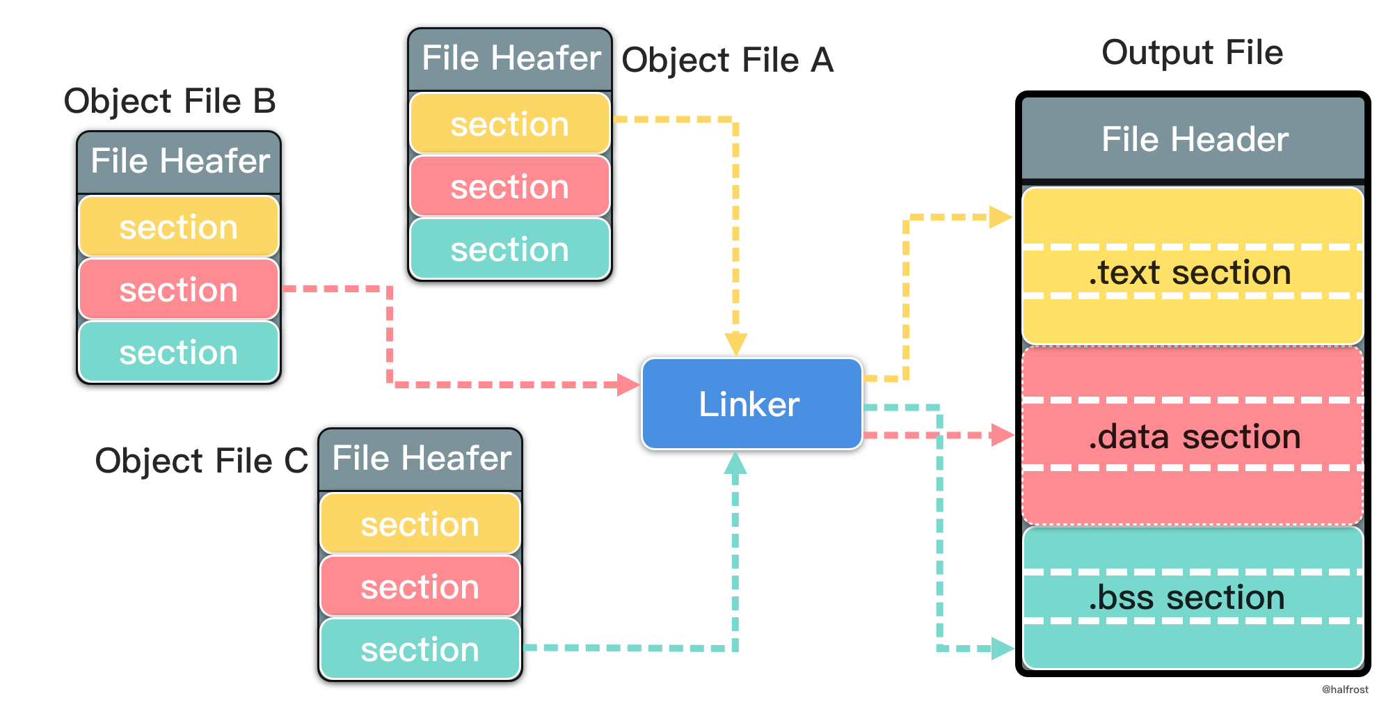 深入研究 Go interface 底层实现 - 图1