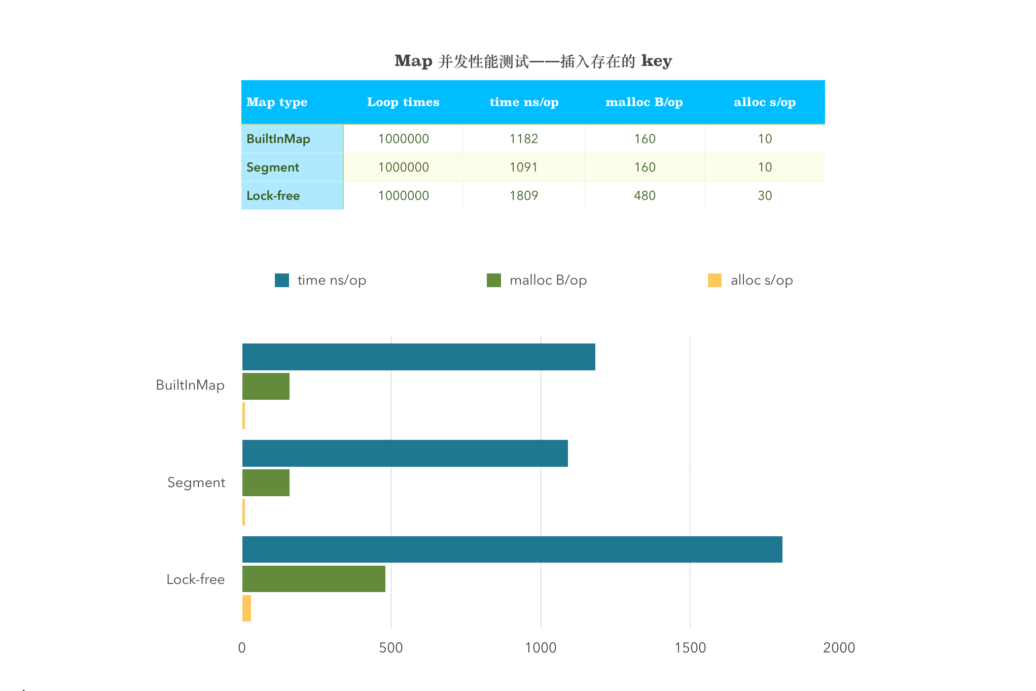 如何设计并实现一个线程安全的 Map ？(下篇) - 图32