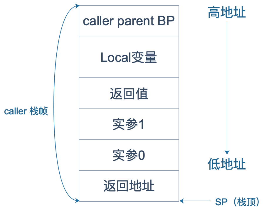 深入Go的底层，带你走近一群有追求的人 - Stefno - 博客园 - 图2