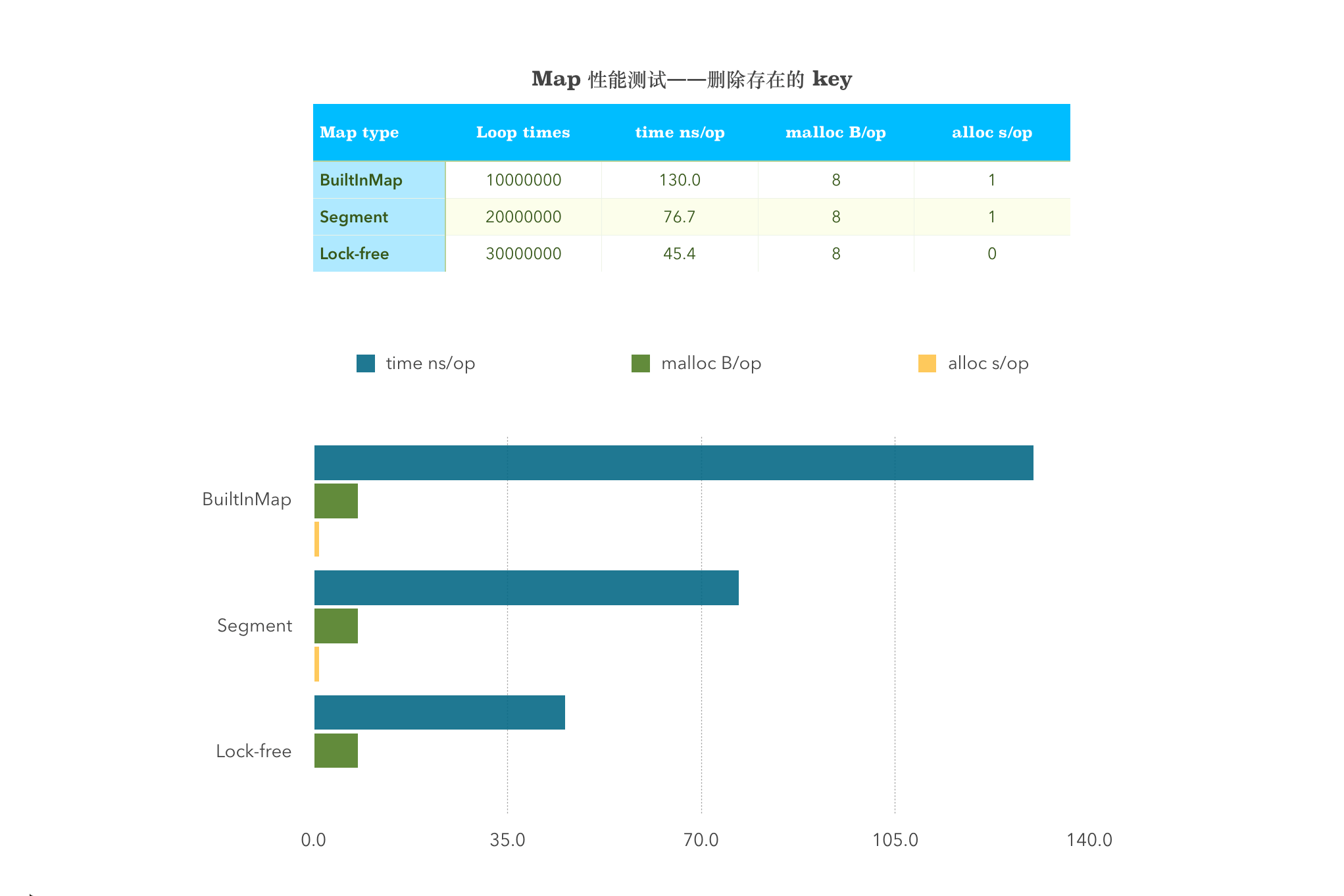 如何设计并实现一个线程安全的 Map ？(下篇) - 图36