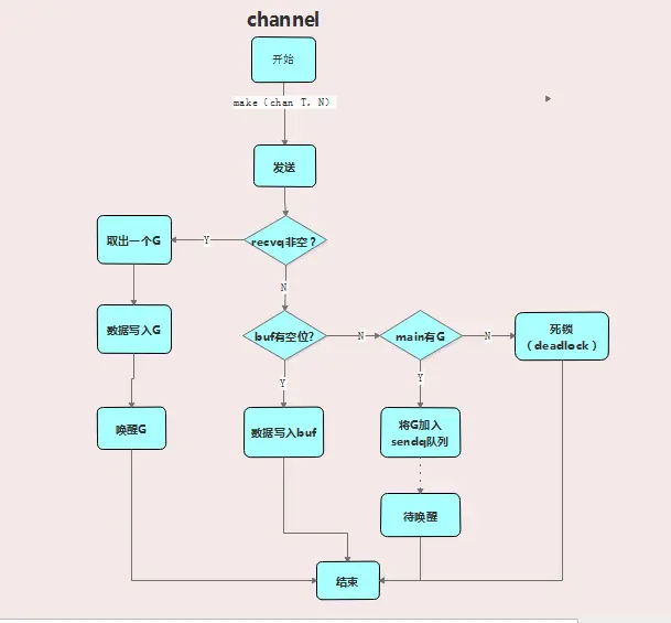 Go channel 实现原理分析 - 简书 - 图5