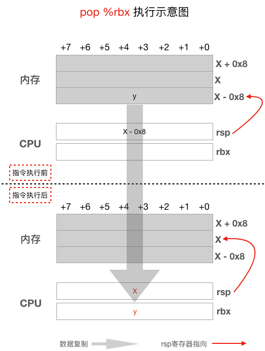 go语言调度器源代码情景分析之五：汇编指令 - 爱写程序的阿波张 - 博客园 - 图8