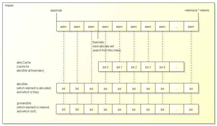 【golang】GC详解 - SegmentFault 思否 - 图5