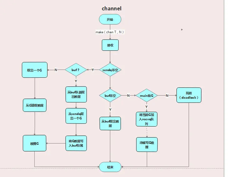 Go channel 实现原理分析 - 简书 - 图8