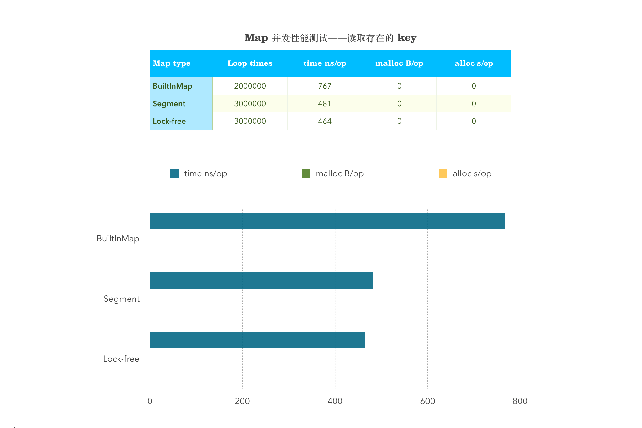 如何设计并实现一个线程安全的 Map ？(下篇) - 图33