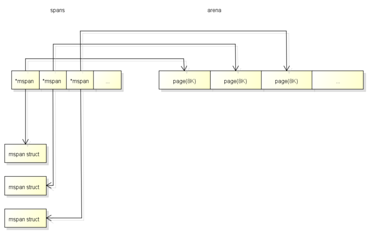 【golang】GC详解 - SegmentFault 思否 - 图4