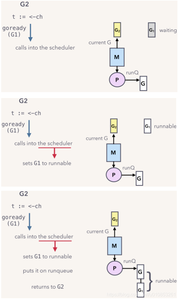 Golang-Channel原理解析_惜暮-CSDN博客 - 图14