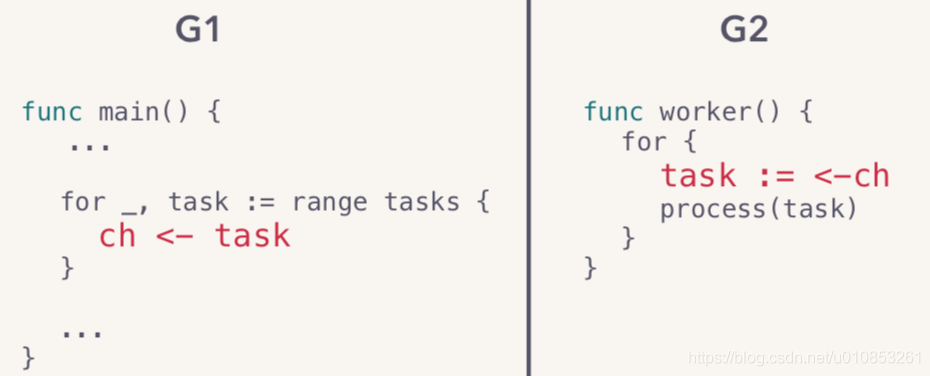 Golang-Channel原理解析_惜暮-CSDN博客 - 图5