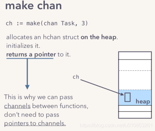 Golang-Channel原理解析_惜暮-CSDN博客 - 图4